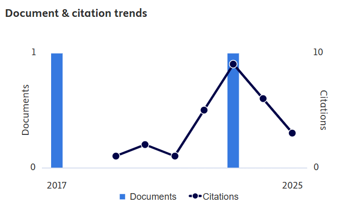 Dr Mohd Suhaili bin Ismail